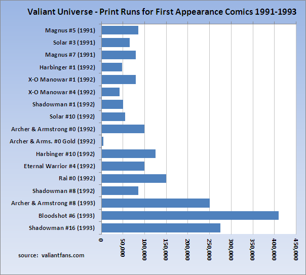 valiantfirst_printruns.png